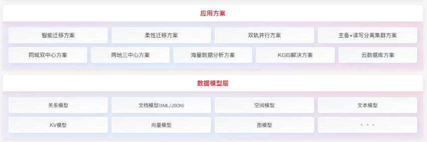 金仓数据库代理证书